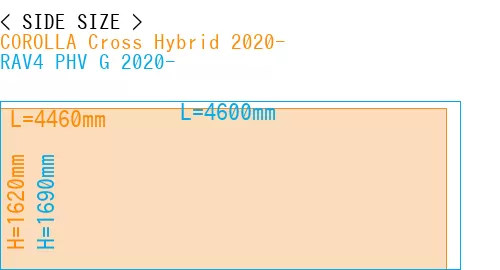 #COROLLA Cross Hybrid 2020- + RAV4 PHV G 2020-